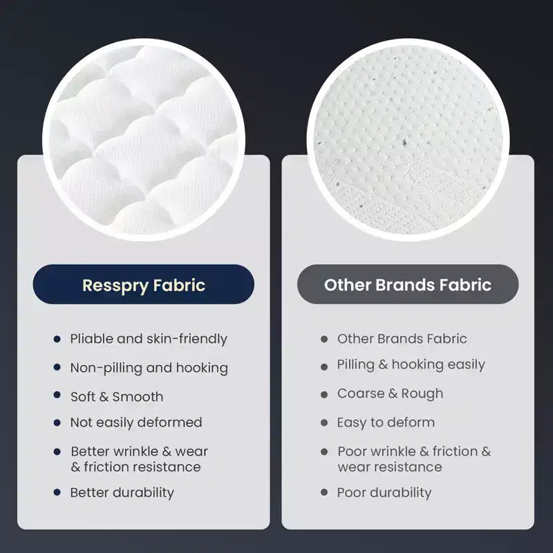 Matelas hybride à ressorts en mousse à mémoire de forme au gel de 30,5 cm